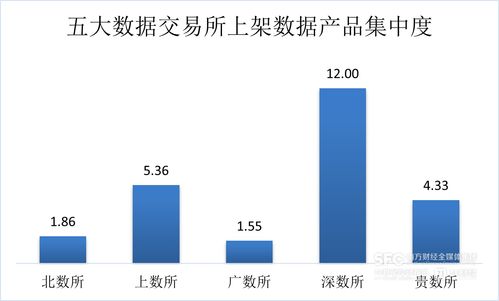 7月數據要素市場趨勢解析 工具類產品主導場內新增，金融服務行業(yè)領跑