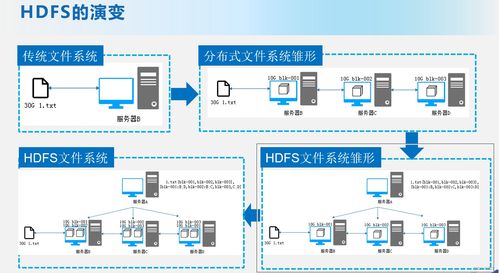 HDFS 大數據存儲基石與分布式文件系統(tǒng)詳解