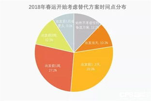 2018春運大數(shù)據(jù)報告 大數(shù)據(jù)服務(wù)如何重塑回家之路