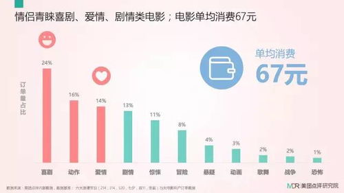 大數(shù)據(jù)揭秘七夕浪漫經(jīng)濟 鐘點房登頂消費榜首，揭秘情侶們的節(jié)日去處