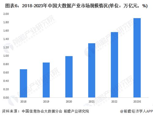 大數(shù)據(jù)產(chǎn)業(yè)招商風(fēng)向標 聚焦龍頭企業(yè)最新投資布局與戰(zhàn)略動向