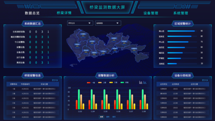 智慧交通大數(shù)據(jù) 驅(qū)動未來城市動脈的變革性服務(wù)