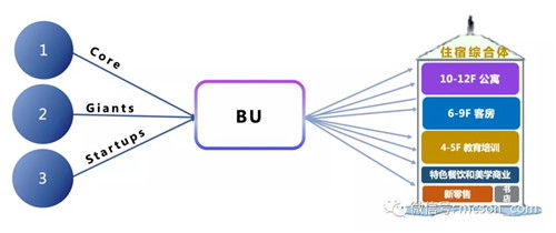 從空間革命到產(chǎn)品創(chuàng)新 解碼開(kāi)元酒店的差異化崛起之路