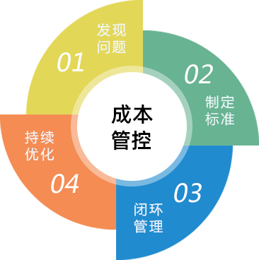 高效餐飲管理軟件 四川成都專(zhuān)業(yè)軟件開(kāi)發(fā)公司的核心產(chǎn)品