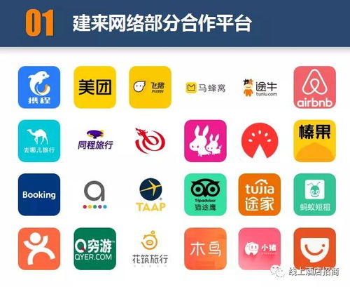 新手入門(mén)指南 如何從零開(kāi)始做好OTA線(xiàn)上酒店代理與酒店管理